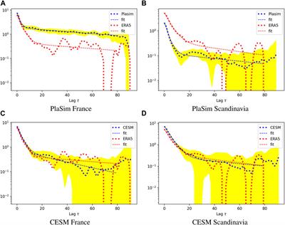 Robust intra-model teleconnection patterns for extreme heatwaves